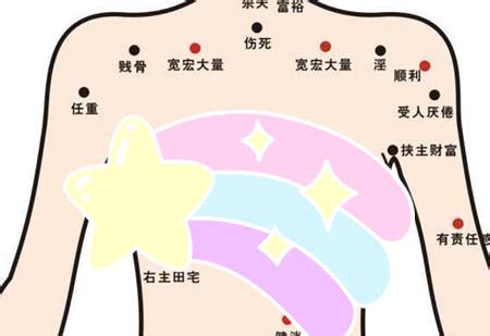 奶痣|女人左乳房上有痣代表什么